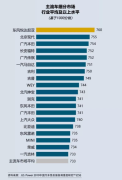 D.Power2019中国汽车售后服务满意度研